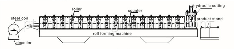 roll-forming-machine-3